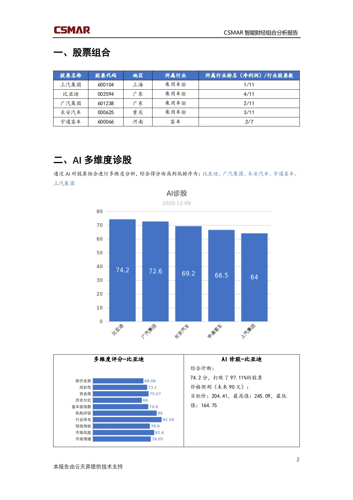 深圳BBIN宝盈集团数据科技有限公司